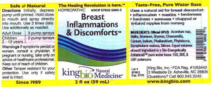 Breast Inflammations and Discomforts